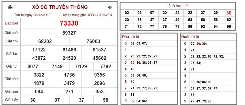 Soi cầu theo phương pháp đầu câm và đuôi câm